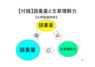 12
付録 語彙量 文章理解力
読書量
語彙量 文章理解力
小学校低学年
 