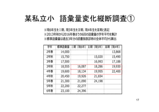 17
某私立小 語彙量変化縦断調査
 