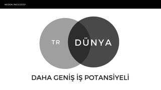 TR
DAHA GENİŞ İŞ POTANSİYELİ
NEDEN İNGİLİZCE?
DÜNYA
 