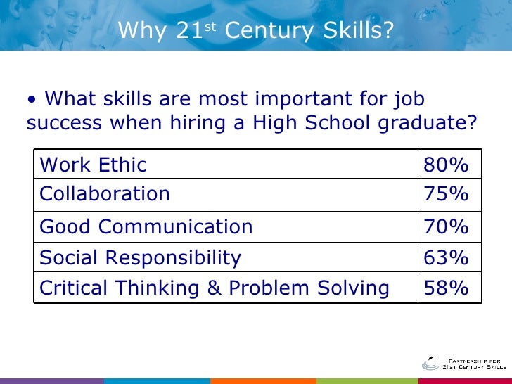 importance of good communication skills in the field of education job and social interactions Social skills are arguably the most important set of get that job you rapport is a state of understanding or connection that occurs in a good social. importance of good communication skills in the field of education job and social interactions Social skills are arguably the most important set of get that job you rapport is a state of understanding or connection that occurs in a good social.