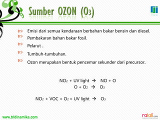 www.tridinamika.com
 Emisi dari semua kendaraan berbahan bakar bensin dan diesel.




Pembakaran bahan bakar fosil.
Pelarut .
Tumbuh-tumbuhan.
Ozon merupakan bentuk pencemar sekunder dari precursor.
NO2 + UV light  NO + O
O + O2  O3
NO2 + VOC + O2 + UV light  O3
22
 