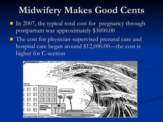 Midwifery Makes Good Cents In 2007, the typical total cost for  pregnancy through postpartum was approximately $3000.00 The cost for physician-supervised prenatal care and hospital care began around $12,000.00—the cost is higher for C-section 