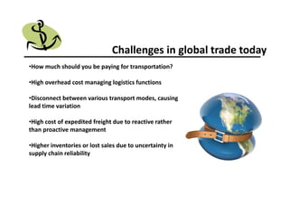 Why Anchor Advantage