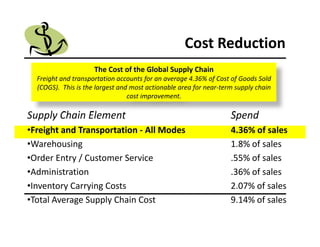 Why Anchor Advantage
