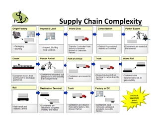 Why Anchor Advantage