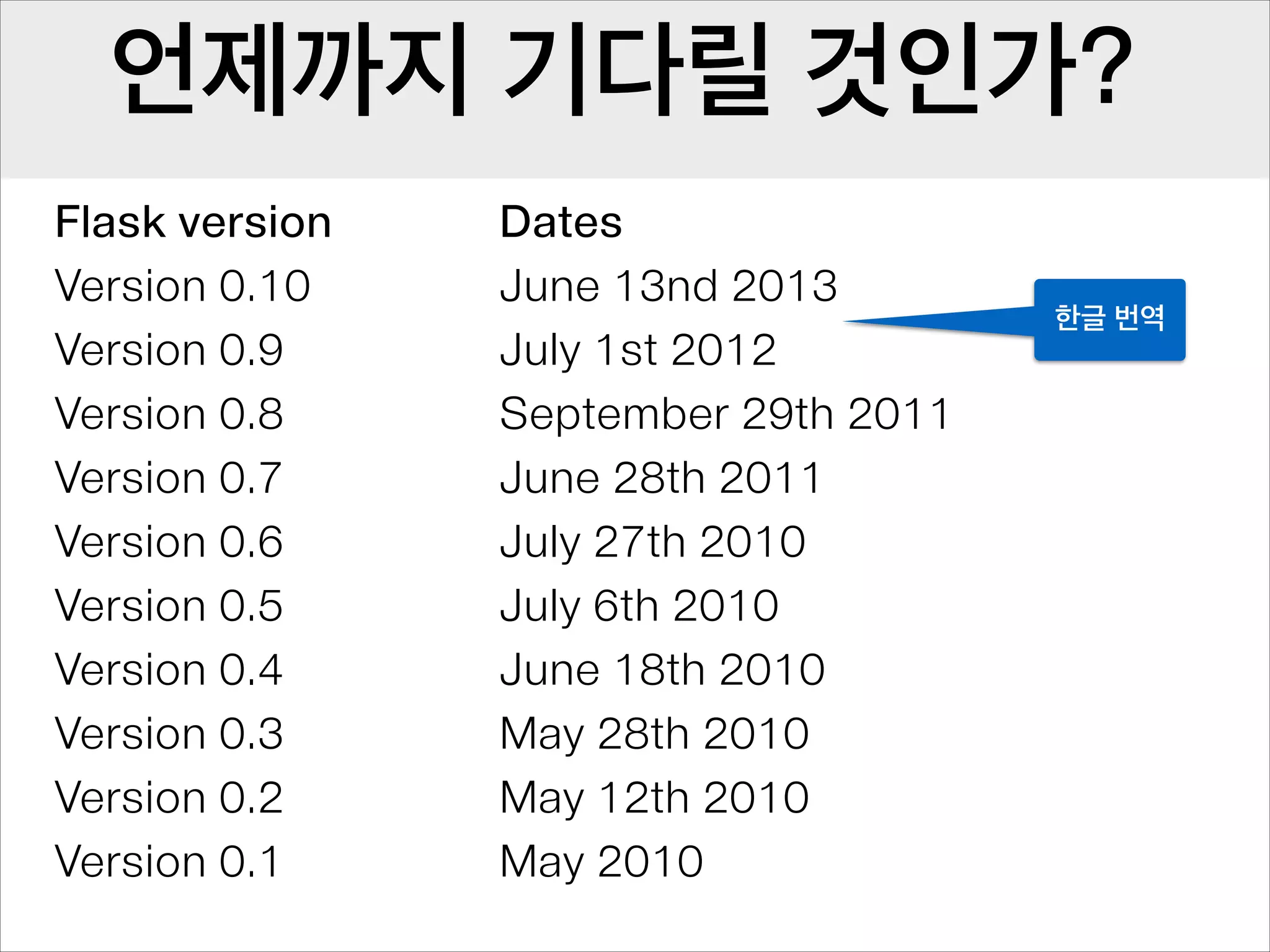 언제까지 기다릴 것인가?
Flask version
Version 0.10
Version 0.9
Version 0.8
Version 0.7
Version 0.6
Version 0.5
Version 0.4
Version 0.3
Version 0.2
Version 0.1

Dates
June 13nd 2013
July 1st 2012
September 29th 2011
June 28th 2011
July 27th 2010
July 6th 2010
June 18th 2010
May 28th 2010
May 12th 2010
May 2010

한글 번역

 