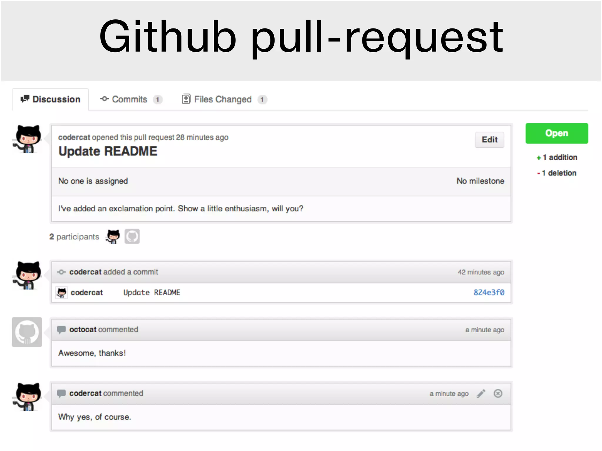 Github pull-request

 