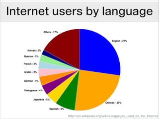 jsconf.eu
유럽 개발자 행사에서
쓰이는 언어는?

 