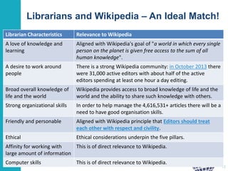 Librarians and Wikipedia – An Ideal Match! 
zz 
11 
Librarian Characteristics Relevance to Wikipedia 
A love of knowledge and 
learning 
Aligned with Wikipedia's goal of "a world in which every single 
person on the planet is given free access to the sum of all 
human knowledge". 
A desire to work around 
people 
There is a strong Wikipedia community: in October 2013 there 
were 31,000 active editors with about half of the active 
editors spending at least one hour a day editing. 
Broad overall knowledge of 
life and the world 
Wikipedia provides access to broad knowledge of life and the 
world and the ability to share such knowledge with others. 
Strong organizational skills In order to help manage the 4,616,531+ articles there will be a 
need to have good organisation skills. 
Friendly and personable Aligned with Wikipedia principle that Editors should treat 
each other with respect and civility. 
Ethical Ethical considerations underpin the five pillars. 
Affinity for working with 
This is of direct relevance to Wikipedia. 
large amount of information 
Computer skills This is of direct relevance to Wikipedia. 
 