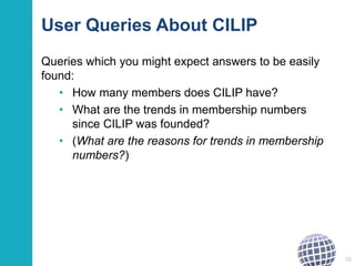 User Queries About CILIP 
Queries which you might expect answers to be easily 
found: 
• How many members does CILIP have? 
• What are the trends in membership numbers 
since CILIP was founded? 
• (What are the reasons for trends in membership 
numbers?) 
55 
 