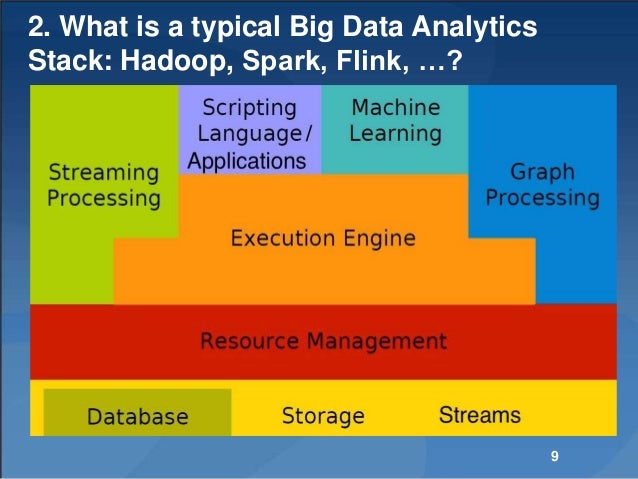 Why apache Flink is the 4G of Big Data Analytics Frameworks