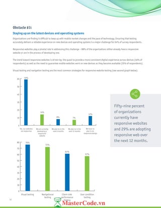 12
Obstacle #3:
Staying up on the latest devices and operating systems
Organizations are finding it difficult to keep up with mobile market changes and the pace of technology. Ensuring that testing
accurately delivers a reliable experience on new devices and operating systems is a major challenge for 64% of survey respondents.
Responsive websites play a pivotal role in addressing this challenge – 88% of the organizations either already have a responsive
website or are in the process of developing one.
The trend toward responsive websites is driven by: the quest to provide a more consistent digital experience across devices (46% of
respondents) as well as the need to guarantee mobile websites work on new devices as they become available (35% of respondents).
Visual testing and navigation testing are the most common strategies for responsive website testing (see second graph below).
obile Browser
0
10
20
30
40
50
60
70
80
Visual testing Navigational
testing
Client-side
performance
Testing
User condition
testing
76%
72%
61%
57%
Mobile Browser
0
10
20
30
40
50
60
Yes, our websites
are responsive
We plan to in the
next 6 months
We plan to in the
next 12 months
We have no
plan to do
responsive design
We are currently
developing a
responsive
website
59%
14%
8% 7%
12%
Fifty-nine percent
of organizations
currently have
responsive websites
and 29% are adopting
responsive web over
the next 12 months.
 