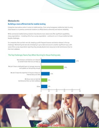 14
Obstacle #4:
Building a more efficient lab for mobile testing
Companies have options when it comes to mobile testing—from using homegrown mobile test labs to using
cloud-based or on-premise commercial solutions to offload device ownership and improve reliability.
While commercial mobile testing solutions have become more robust and offer significant capabilities,
many organizations – including 45% of our survey respondents – continue to run in-house mobile test labs
despite challenges.
For companies that use their own lab, keeping up with frequent browser and device releases is the top
challenge. Maintaining the test lab and keeping it up-to-date and secure is another significant issue, with
some of the survey respondents reporting they actually devote more resources to lab maintenance than to
their test codebase.
0 10 20 30 40 50
New browsers and devices are released
to market faster than we can keep up
We don’t have a dedicated team to manage resources
and update our lab quickly enough
We don’t have the expertise in-house to keep our
internal lab up to date
We focus more on test lab
maintenance than our test codebase
Other
44%
29%
11%
8%
8%
The Top Challenges Teams Face When Running In-House Testing Labs
 