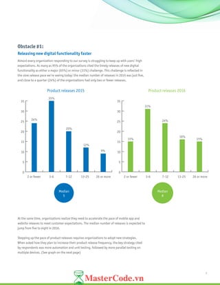 7
Obstacle #1:
Releasing new digital functionality faster
Almost every organization responding to our survey is struggling to keep up with users’ high
expectations. As many as 95% of the organizations cited the timely releases of new digital
functionality as either a major (65%) or minor (31%) challenge. This challenge is reflected in
the slow release pace we’re seeing today: the median number of releases in 2015 was just five,
and close to a quarter (24%) of the organizations had only two or fewer releases.
At the same time, organizations realize they need to accelerate the pace of mobile app and
website releases to meet customer expectations. The median number of releases is expected to
jump from five to eight in 2016.
Stepping up the pace of product releases requires organizations to adopt new strategies.
When asked how they plan to increase their product release frequency, the key strategy cited
by respondents was more automation and unit testing, followed by more parallel testing on
multiple devices. (See graph on the next page)
Product releases 2015 Product releases 2016
Source: comScore Media Metrix Multi-Platform & Mobile Metrix, U.S., Total Audience
476,553
bile Browser
0
5
10
15
20
25
30
35
0
5
10
15
20
25
30
35
2 or fewer
24%
15%
31%
24%
16%
15%
35%
20%
12%
9%
3-6 7-12 13-25 26 or more 2 or fewer 3-6 7-12 13-25 26 or more
Median
5
Median
8
 