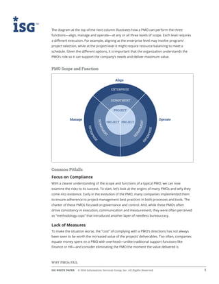 ISG WHITE PAPER  © 2016 Information Services Group, Inc. All Rights Reserved 5
WHY PMOs FAIL
The diagram at the top of the next column illustrates how a PMO can perform the three
functions—align, manage and operate—at any or all three levels of scope. Each level requires
a different execution. For example, aligning at the enterprise level may involve program/
project selection, while at the project level it might require resource balancing to meet a
schedule. Given the different options, it is important that the organization understands the
PMO’s role so it can support the company’s needs and deliver maximum value.
PMO Scope and Function
Common Pitfalls
Focus on Compliance
With a clearer understanding of the scope and functions of a typical PMO, we can now
examine the risks to its success. To start, let’s look at the origins of many PMOs and why they
come into existence. Early in the evolution of the PMO, many companies implemented them
to ensure adherence to project management best practices in both processes and tools. The
charter of these PMOs focused on governance and control. And, while these PMOs often
drove consistency in execution, communication and measurement, they were often perceived
as “methodology cops” that introduced another layer of needless bureaucracy.
Lack of Measures
To make the situation worse, the “cost” of complying with a PMO’s directions has not always
been seen to be worth the increased value of the projects’ deliverables. Too often, companies
equate money spent on a PMO with overhead—unlike traditional support functions like
Finance or HR—and consider eliminating the PMO the moment the value delivered is
Operate
PROJECT
PROJECT
ENTERPRISE
DEPARTMENT
PROJECT
Manage
Align
DEPARTMEN
T
DEPARTMENT
ENTERPRIS
E
E
N
TERPRISE
 