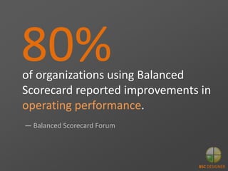 80%of organizations using Balanced
Scorecard reported improvements in
operating performance.
— Balanced Scorecard Forum
BS...
