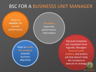 Helps to
monitor the
current
performance
BSC FOR A BUSINESSS UNIT MANAGER
Helps to tracks
the progress
towards
business
ob...