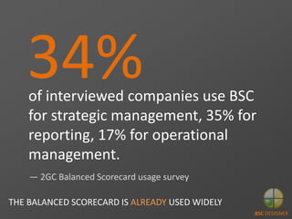 34%of interviewed companies use BSC
for strategic management, 35% for
reporting, 17% for operational
management.
— 2GC Bal...
