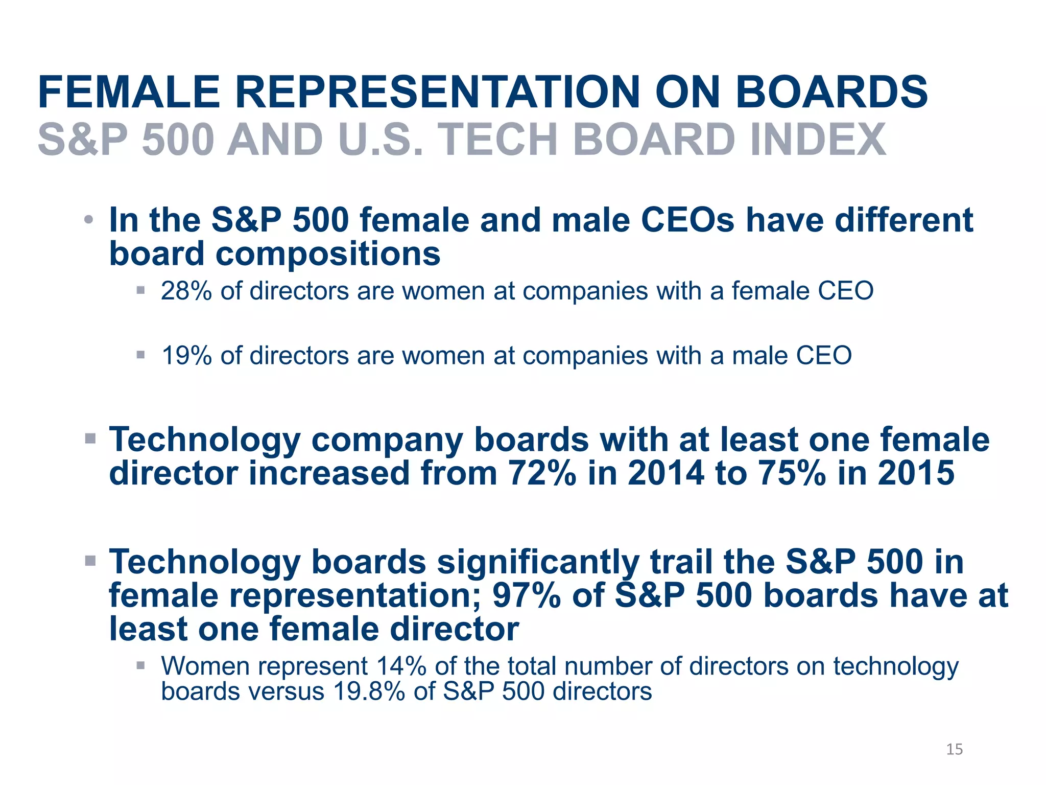 FEMALE REPRESENTATION ON BOARDS
S&P 500 AND U.S. TECH BOARD INDEX
• In the S&P 500 female and male CEOs have different
board compositions
 28% of directors are women at companies with a female CEO
 19% of directors are women at companies with a male CEO
 Technology company boards with at least one female
director increased from 72% in 2014 to 75% in 2015
 Technology boards significantly trail the S&P 500 in
female representation; 97% of S&P 500 boards have at
least one female director
 Women represent 14% of the total number of directors on technology
boards versus 19.8% of S&P 500 directors
15
 