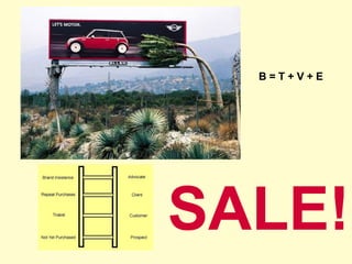 SALE! B = T + V + E 