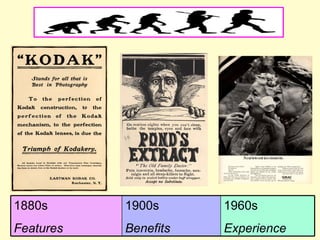 1960s Experience 1900s Benefits 1880s Features 