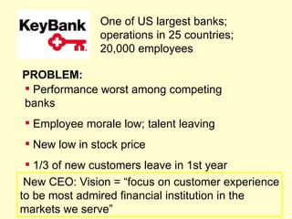 PROBLEM: One of US largest banks; operations in 25 countries; 20,000 employees Performance worst among competing banks Employee morale low; talent leaving New low in stock price 1/3 of new customers leave in 1st year New CEO: Vision = “focus on customer experience to be most admired financial institution in the markets we serve” 