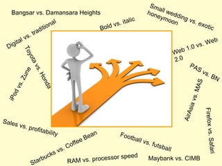 iPod vs. Zune Maybank vs. CIMB Toyota vs. Honda RAM vs. processor speed Firefox vs. Safari AirAsia vs. MAS Bangsar vs. Damansara Heights PAS vs. BN Digital vs. traditional Football vs. futsball Bold vs. italic Starbucks vs. Coffee Bean Sales vs. profitability Small wedding vs. exotic honeymoon Web 1.0 vs. Web 2.0 