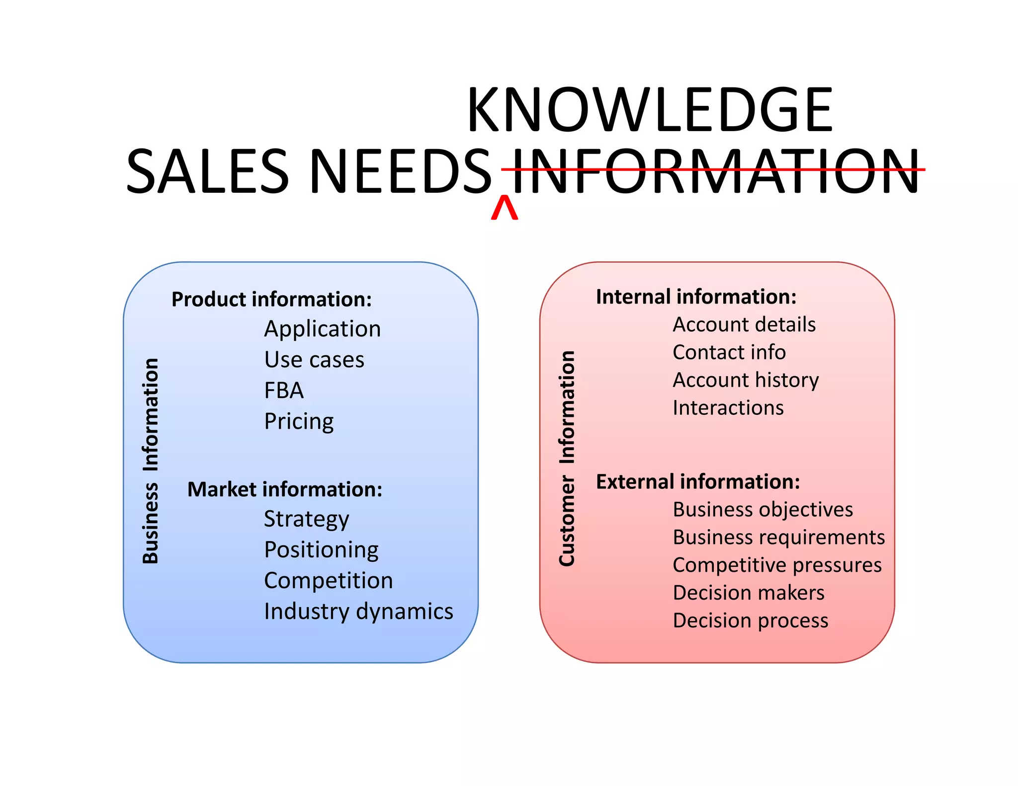 Sales and Marketing Collaboration