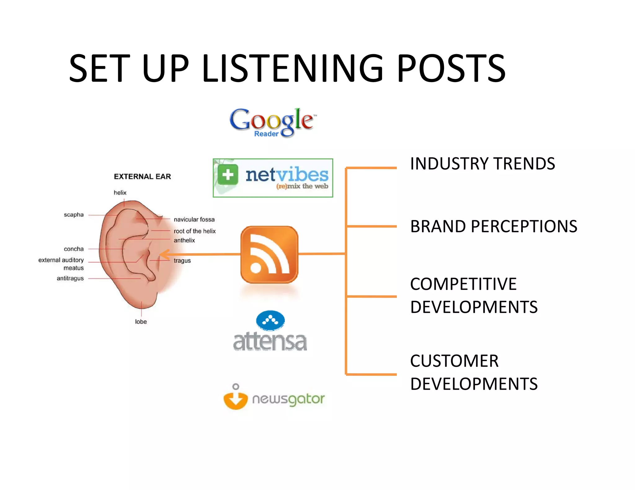 Sales and Marketing Collaboration