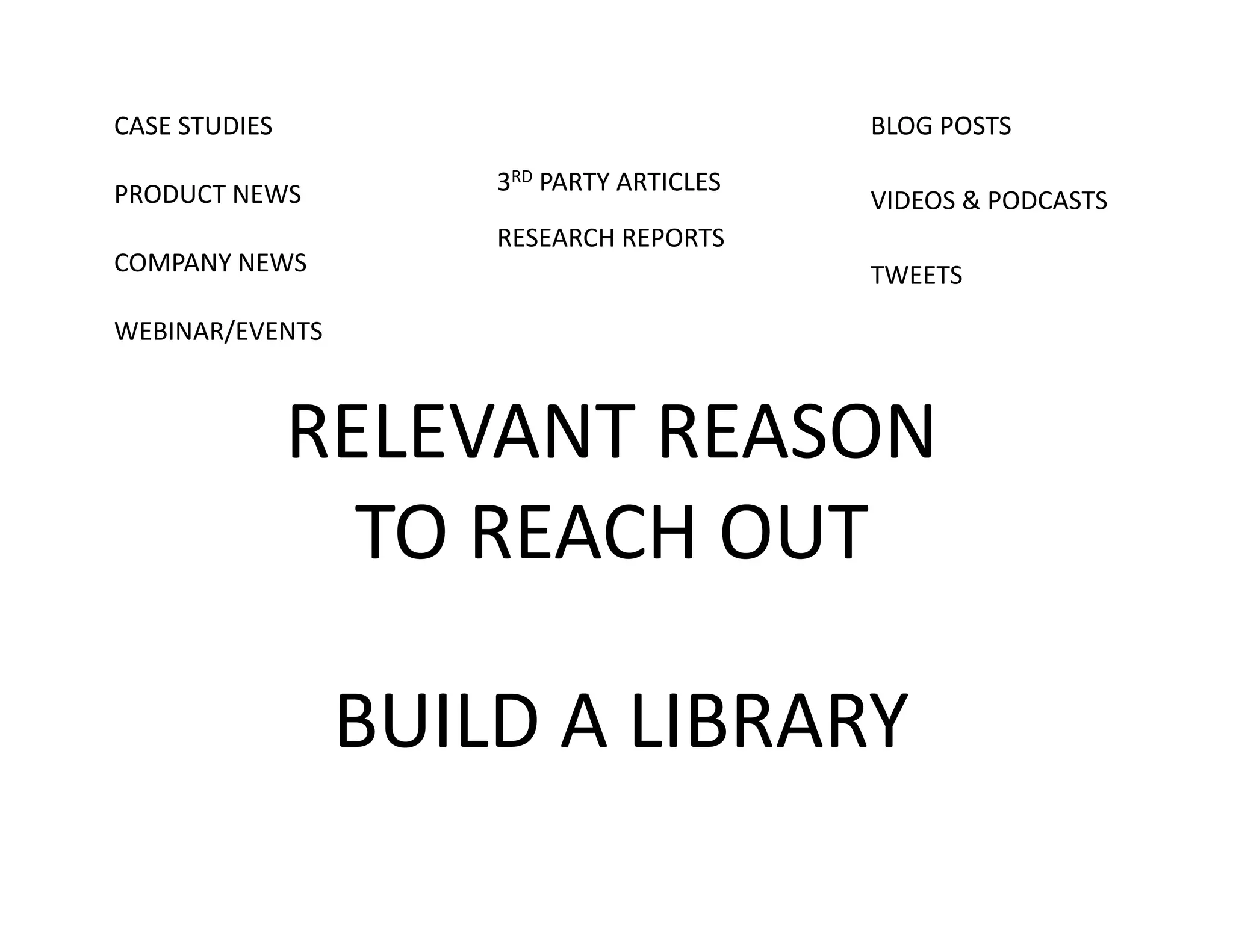 Sales and Marketing Collaboration