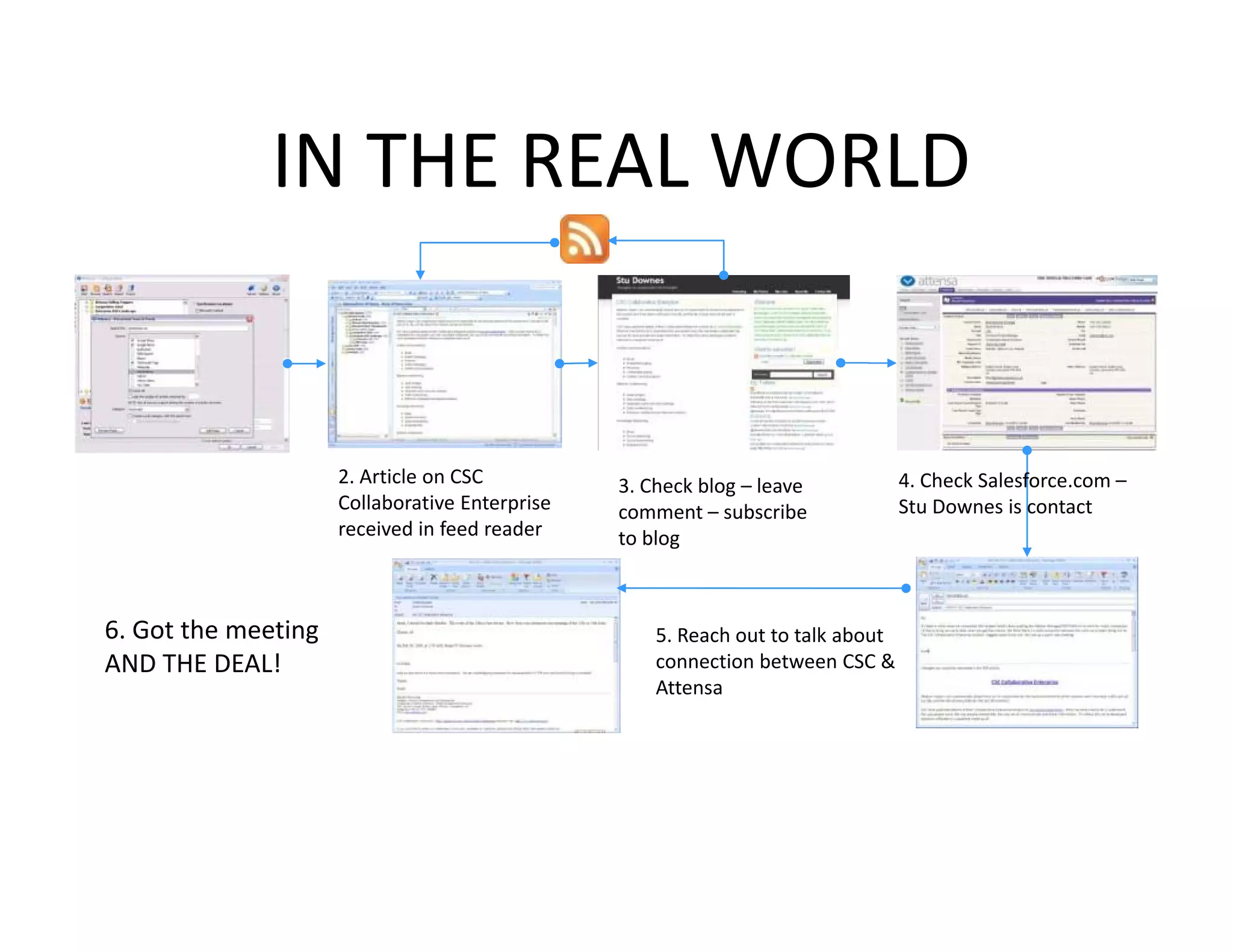 Sales and Marketing Collaboration