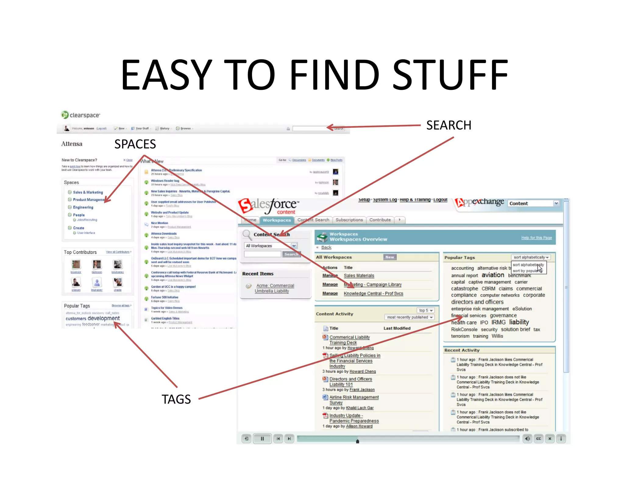Sales and Marketing Collaboration