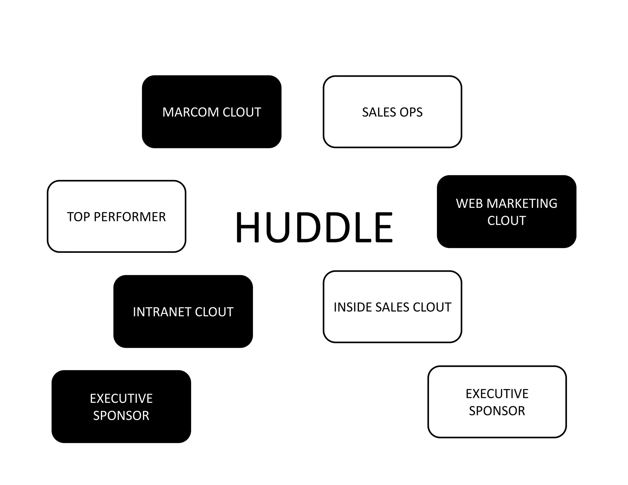 Sales and Marketing Collaboration