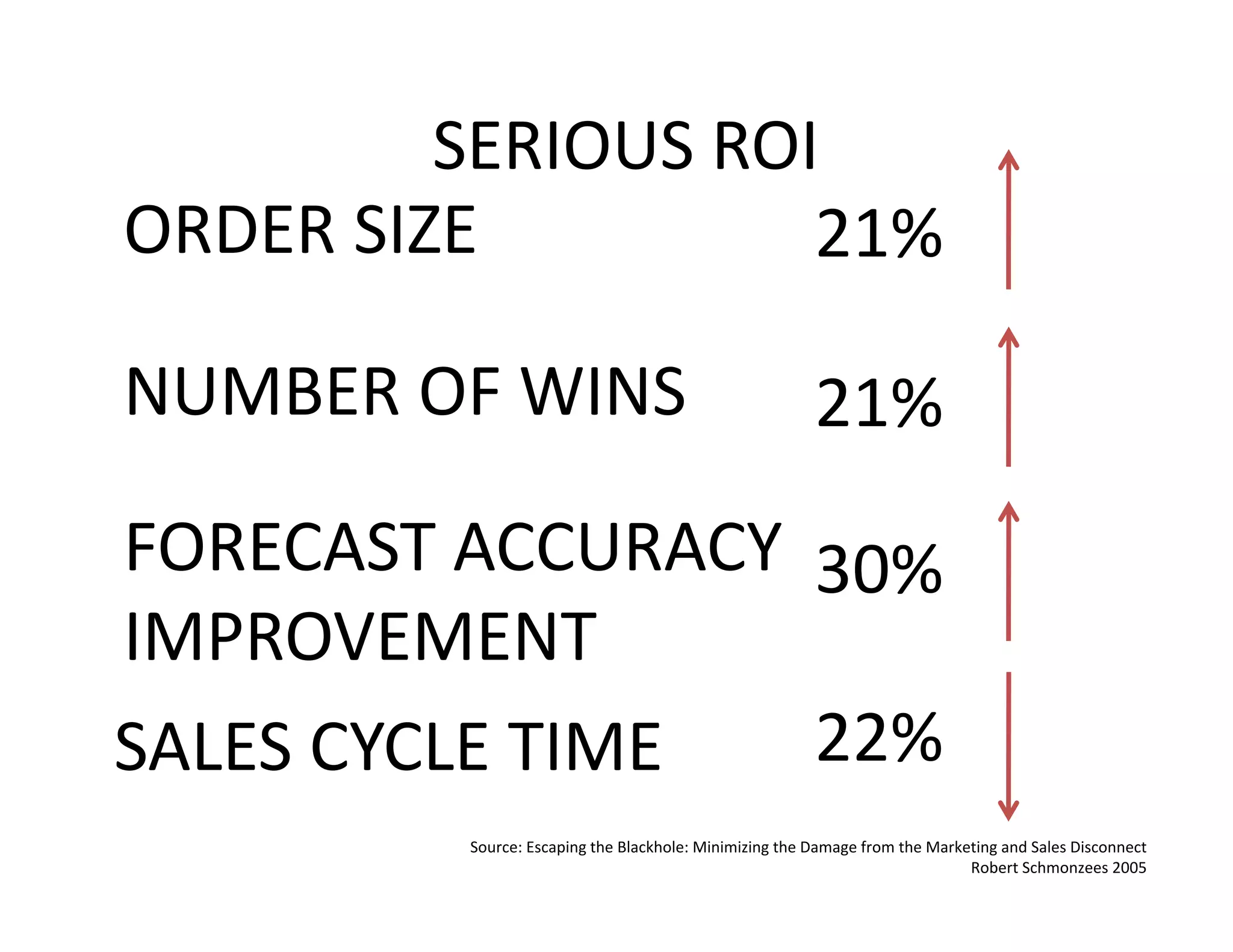 Sales and Marketing Collaboration