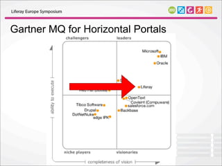 Gartner MQ for Horizontal Portals
 