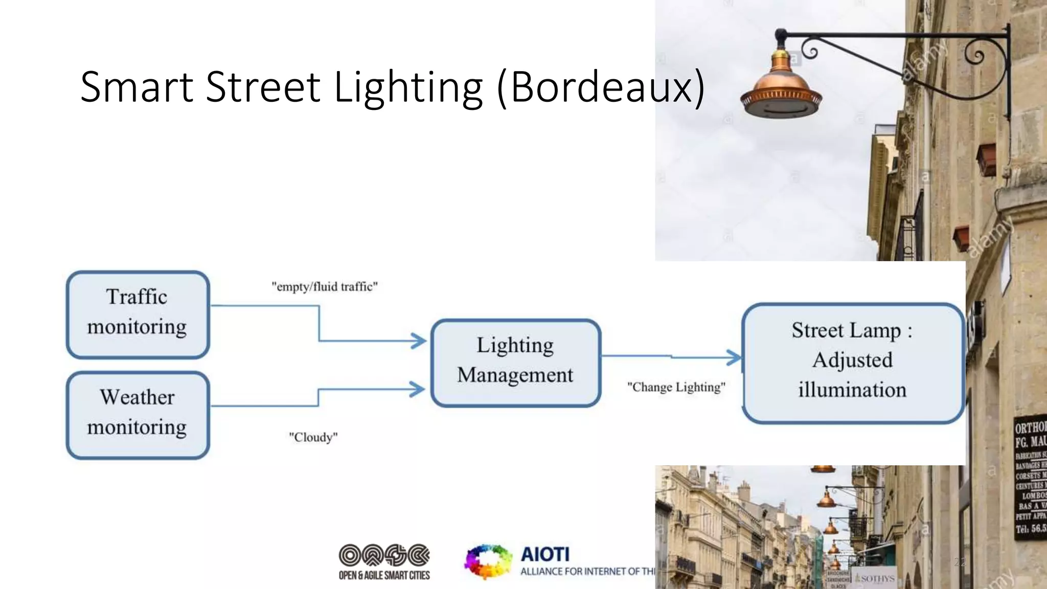 Smart Street Lighting (Bordeaux)
22
 