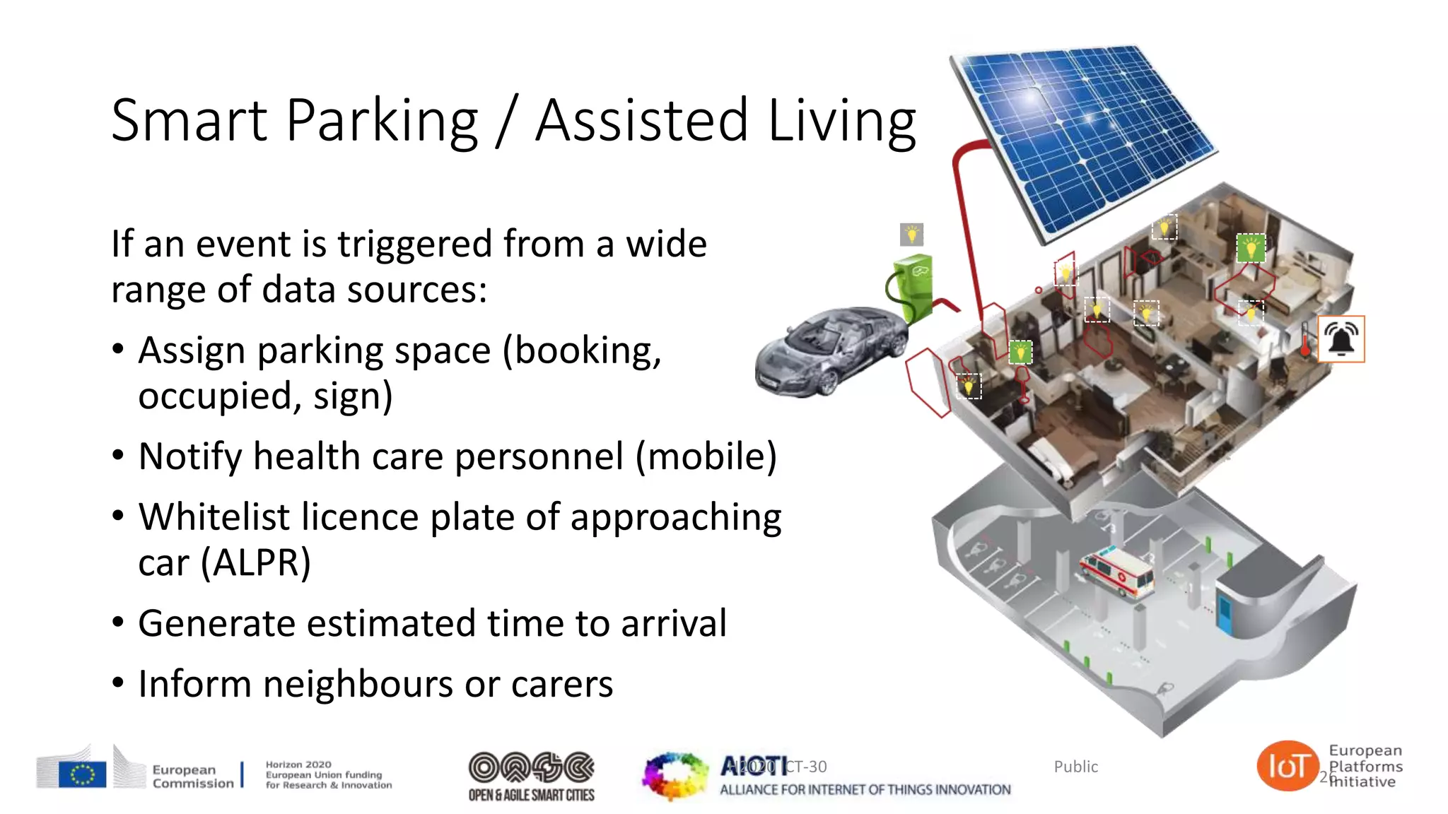 Smart Parking / Assisted Living
If an event is triggered from a wide
range of data sources:
• Assign parking space (booking,
occupied, sign)
• Notify health care personnel (mobile)
• Whitelist licence plate of approaching
car (ALPR)
• Generate estimated time to arrival
• Inform neighbours or carers
26
PublicH2020 ICT-30
 