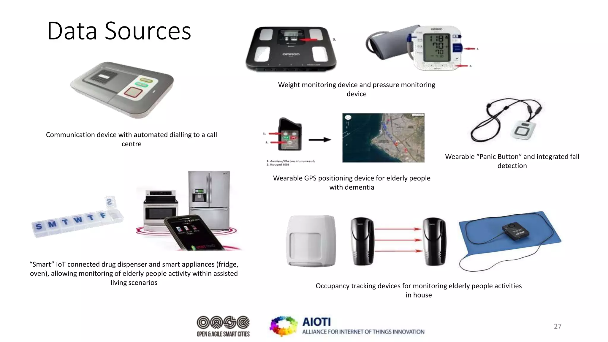 Data Sources
27
Wearable GPS positioning device for elderly people
with dementia
Wearable “Panic Button” and integrated fall
detection
Weight monitoring device and pressure monitoring
device
Communication device with automated dialling to a call
centre
Occupancy tracking devices for monitoring elderly people activities
in house
“Smart” IoT connected drug dispenser and smart appliances (fridge,
oven), allowing monitoring of elderly people activity within assisted
living scenarios
 