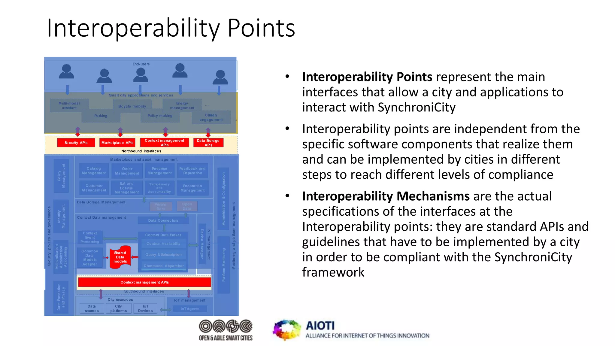 Interoperability Points
• Interoperability Points represent the main
interfaces that allow a city and applications to
interact with SynchroniCity
• Interoperability points are independent from the
specific software components that realize them
and can be implemented by cities in different
steps to reach different levels of compliance
• Interoperability Mechanisms are the actual
specifications of the interfaces at the
Interoperability points: they are standard APIs and
guidelines that have to be implemented by a city
in order to be compliant with the SynchroniCity
framework
IoTmanagement
Southbound interfaces
Data Storage Management
Context Data management
Security,privacyandgovernance
Northbound interfaces
Marketplace and asset management
IoT management
Open
Data
Monitoringandplatformmanagement
Smart city applications and services
Context
Event
Processing
DeviceManager
Data Connectors
IoTAgents
PlatformMonitoringAdministration&Configuration
Common
Data
Models
Adapter
Context management APIs
Context Data Broker
Query & Subscription
Context Availability
Command dispatcher
City resources
Data
sources
IoT
Devices
Private
Data
Authentication
Authorization
Accounting
DataProtection
andPrivacy
Context management
APIs
Security APIs Marketplace APIs
Data Storage
APIs
Policy
Management
Identity
Management
Multi-modal
assistant
Parking
Bicycle mobility
Policy making
Energy
management
Citizen
engagement …
…
End-users
Shared
Data
models
City
platforms
Catalog
Management
Revenue
Management
Feedback and
Reputation
Customer
Management
SLA and
License
Management
Transparency
and
Accountability
Federation
Management
Order
Management
 