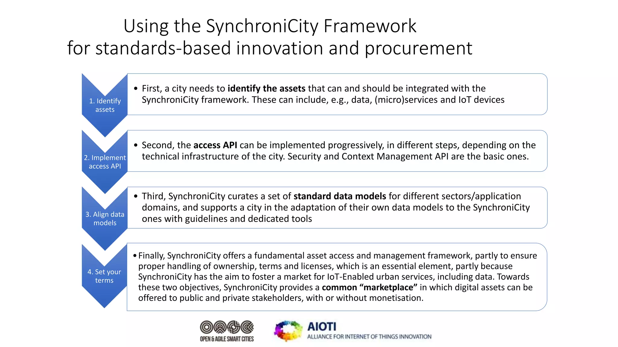 Using the SynchroniCity Framework
for standards-based innovation and procurement
1. Identify
assets
• First, a city needs to identify the assets that can and should be integrated with the
SynchroniCity framework. These can include, e.g., data, (micro)services and IoT devices
2. Implement
access API
• Second, the access API can be implemented progressively, in different steps, depending on the
technical infrastructure of the city. Security and Context Management API are the basic ones.
3. Align data
models
• Third, SynchroniCity curates a set of standard data models for different sectors/application
domains, and supports a city in the adaptation of their own data models to the SynchroniCity
ones with guidelines and dedicated tools
4. Set your
terms
•Finally, SynchroniCity offers a fundamental asset access and management framework, partly to ensure
proper handling of ownership, terms and licenses, which is an essential element, partly because
SynchroniCity has the aim to foster a market for IoT-Enabled urban services, including data. Towards
these two objectives, SynchroniCity provides a common “marketplace” in which digital assets can be
offered to public and private stakeholders, with or without monetisation.
 