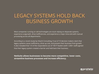Most companies running on old technologies are stuck relying on disparate systems,
experience outgrowth, drive inefficiencies, and experience a major time-sink with manual
processing across all departments.
According to a recent study by Hitachi Consulting, 9 out of 10 decision makers claim that
legacy systems cause inefficiency, drive up cost, and prevent their business from growth.
It also revealed that 1/3 of the respondents out of 100 IT leaders (with 1,000+ staff) agreed
that their legacy system created a barrier and held back their business.
NetSuite allows businesses to become more competitive, lower costs,
streamline business processes and increase efficiency.
Legacy Systems Hold Back
Business Growth
 