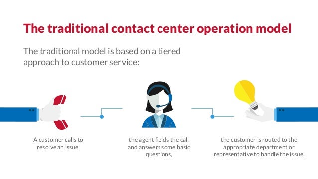 Why Contact Center Operators Need To Take Advantage Of