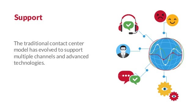 Why Contact Center Operators Need To Take Advantage Of
