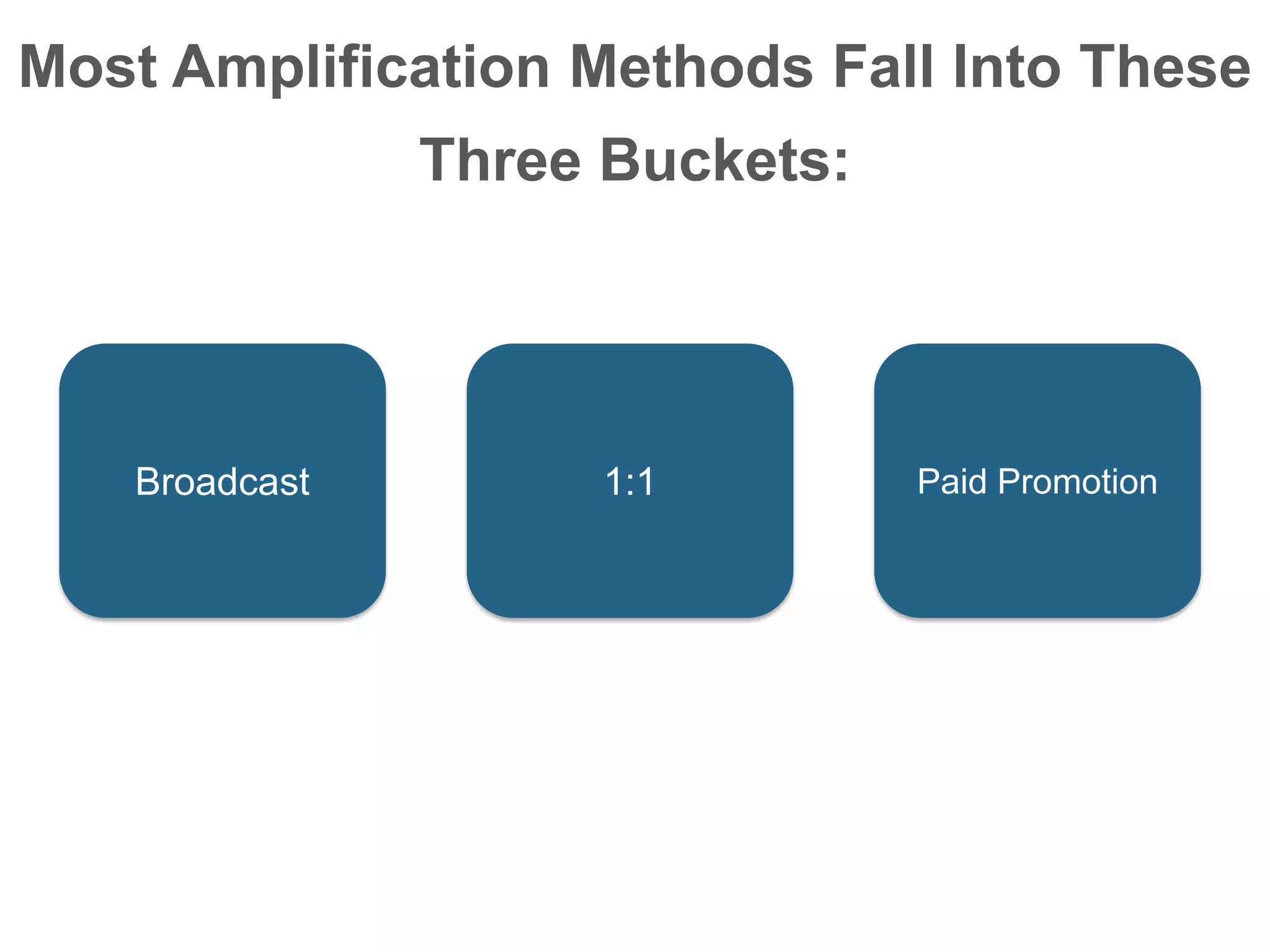 Most Amplification Methods Fall Into These
Three Buckets:
Broadcast 1:1 Paid Promotion
 