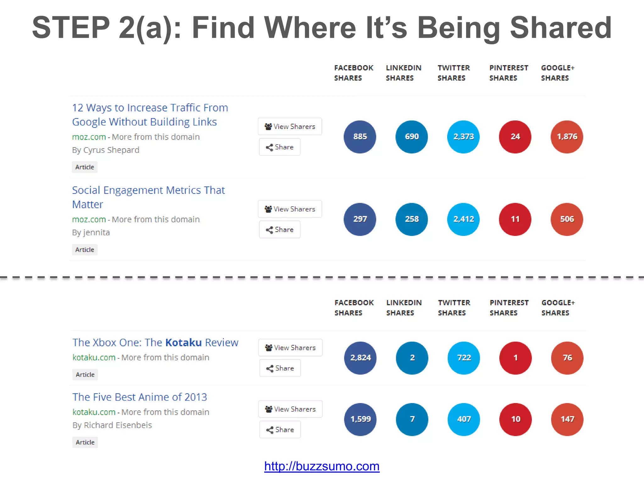 STEP 2(a): Find Where It’s Being Shared
http://buzzsumo.com
 
