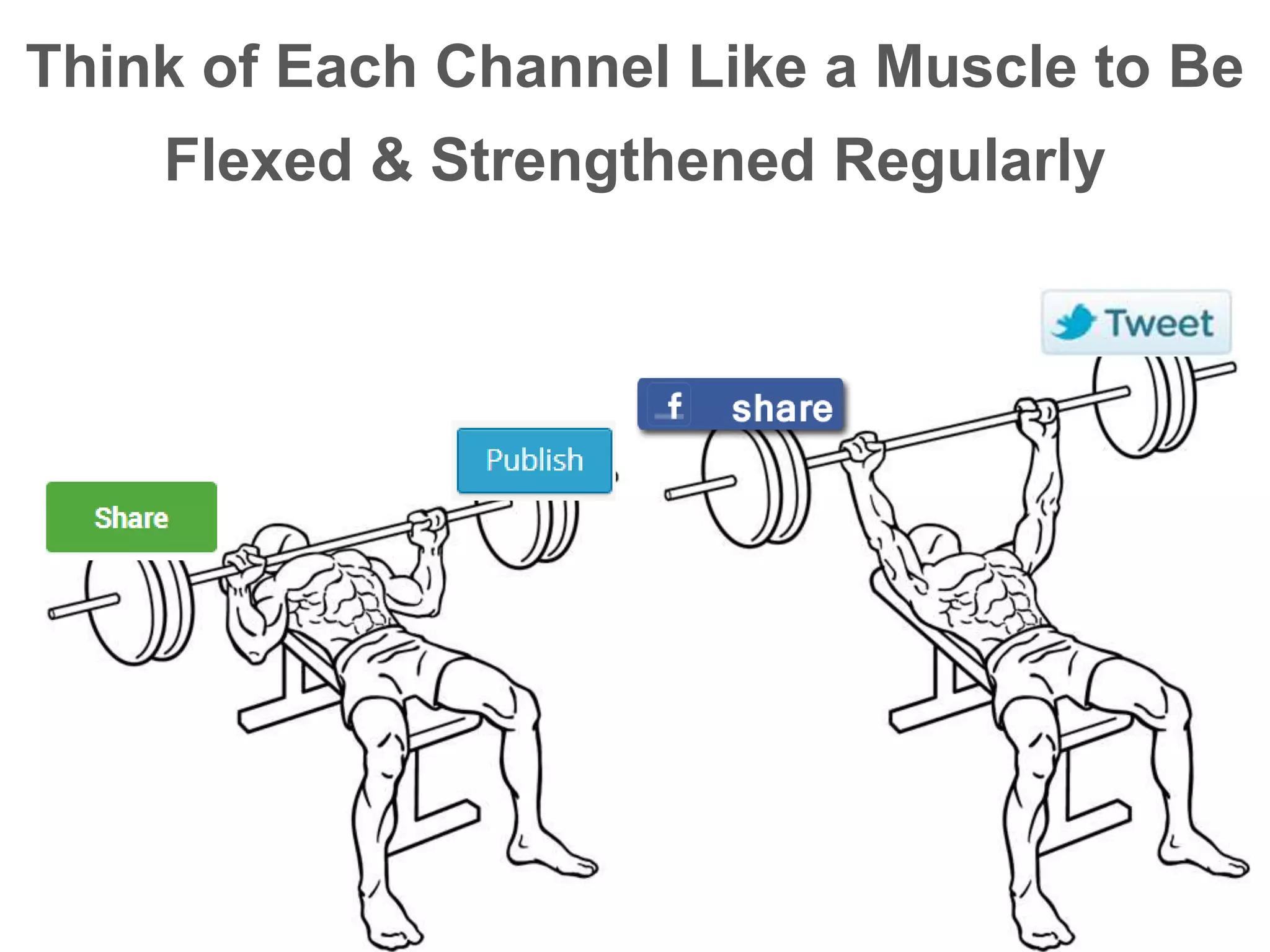 Think of Each Channel Like a Muscle to Be
Flexed & Strengthened Regularly
 