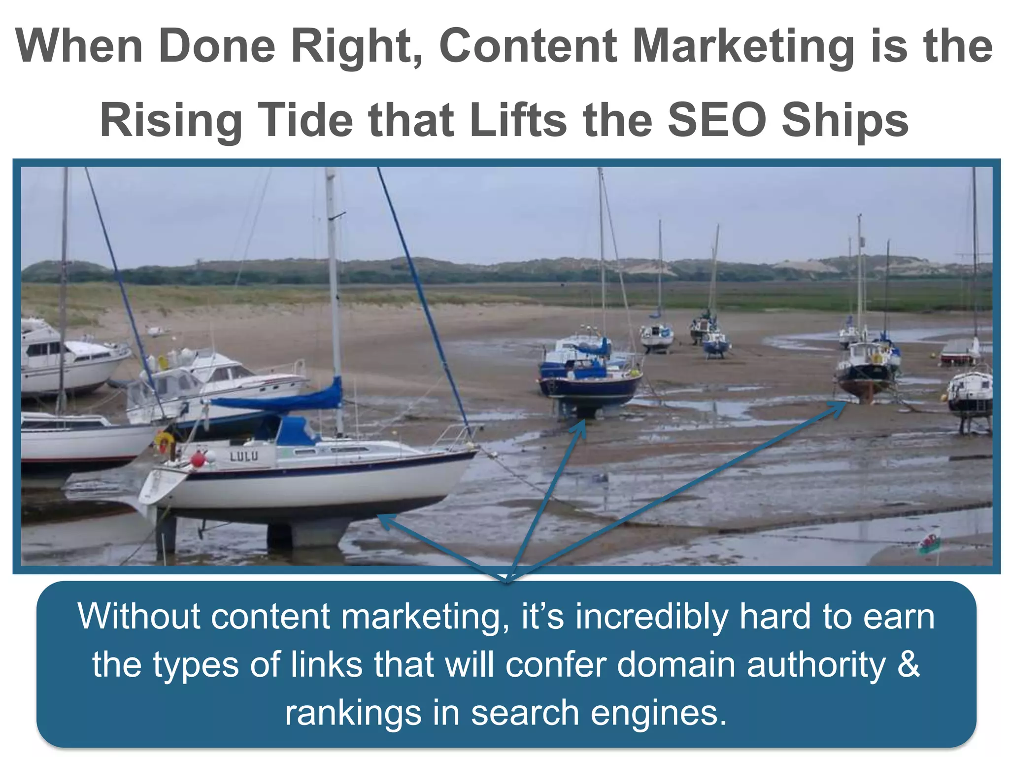 When Done Right, Content Marketing is the
Rising Tide that Lifts the SEO Ships
Without content marketing, it’s incredibly hard to earn
the types of links that will confer domain authority &
rankings in search engines.
 