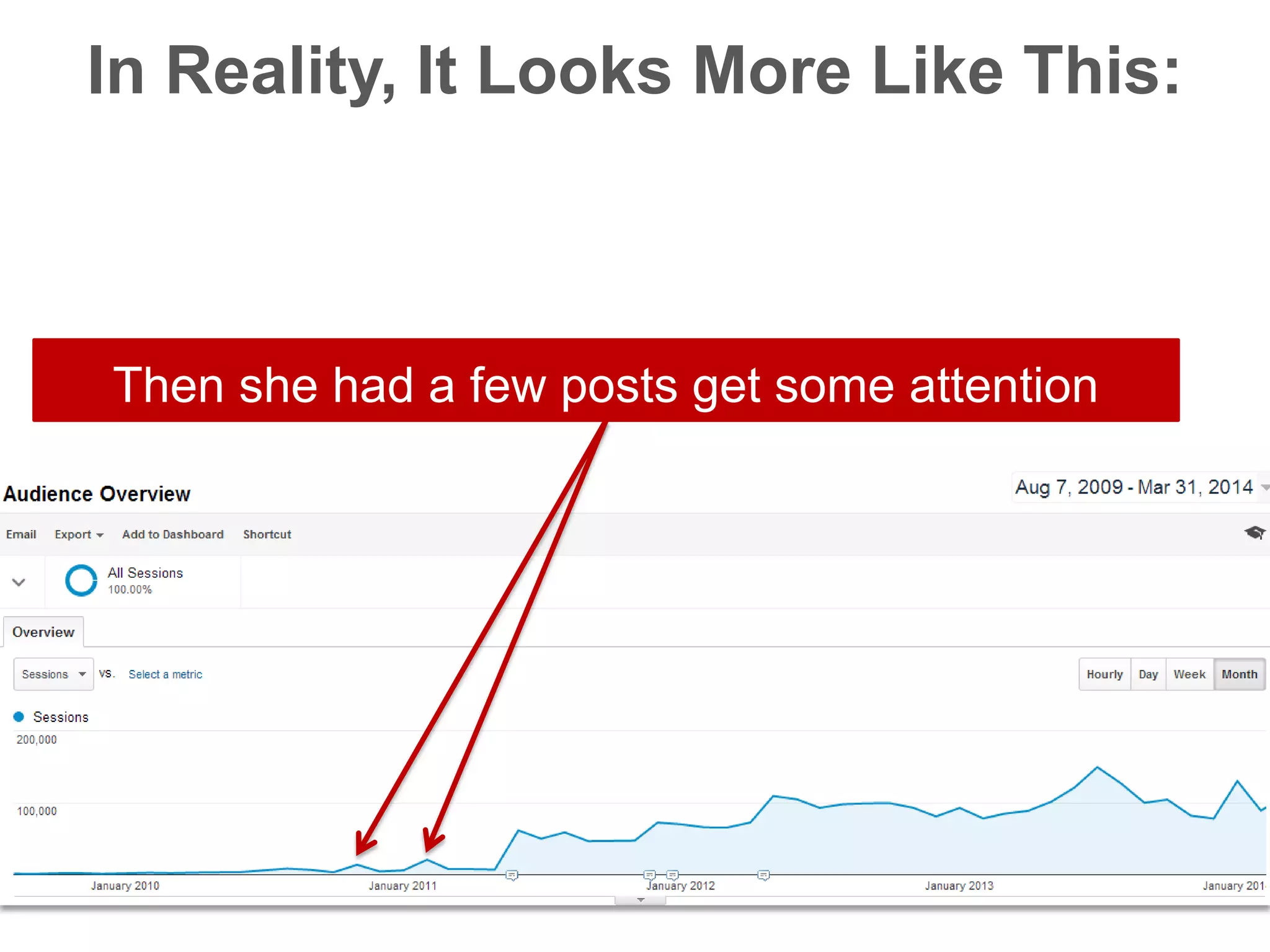 Why-Content-Marketing-Fails-81-2048.jpg