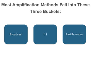 Most Amplification Methods Fall Into These
Three Buckets:
Broadcast 1:1 Paid Promotion
 