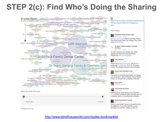 STEP 2(c): Find Who’s Doing the Sharing
http://www.blindfiveyearold.com/ripples-bookmarklet
 